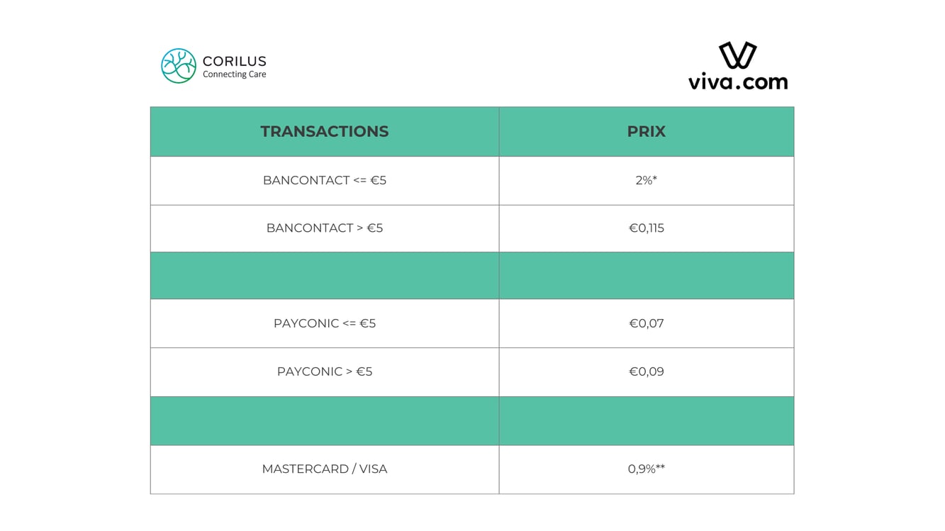 Copy of Transacties