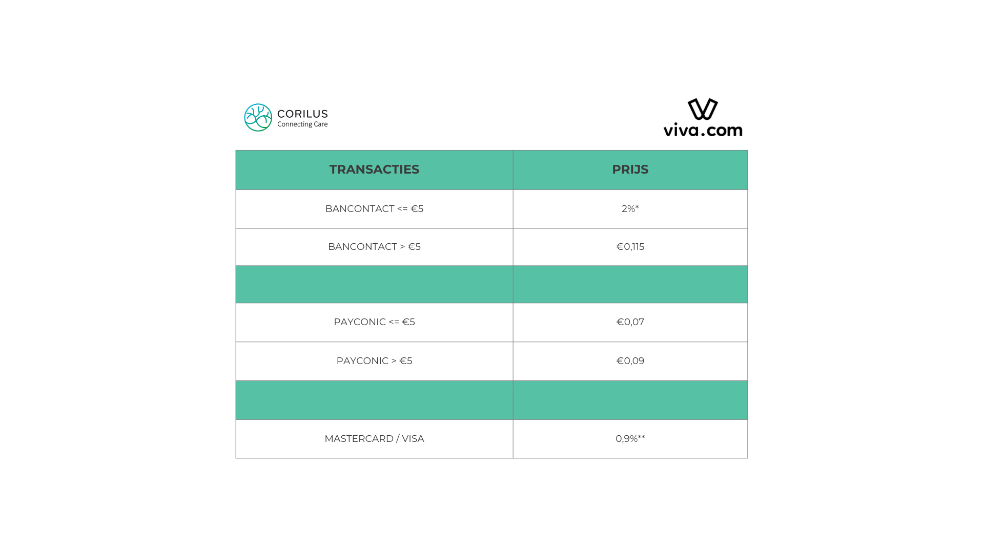 Transacties (1)