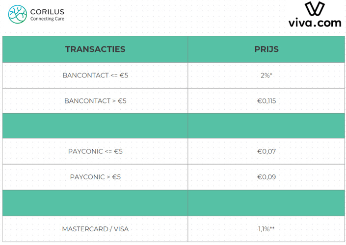 Viva pricing NL-2