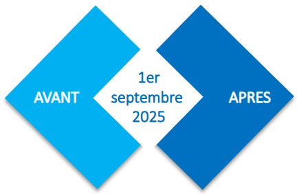 Pharma pricing voor na FR Pharma pricing voor na FR